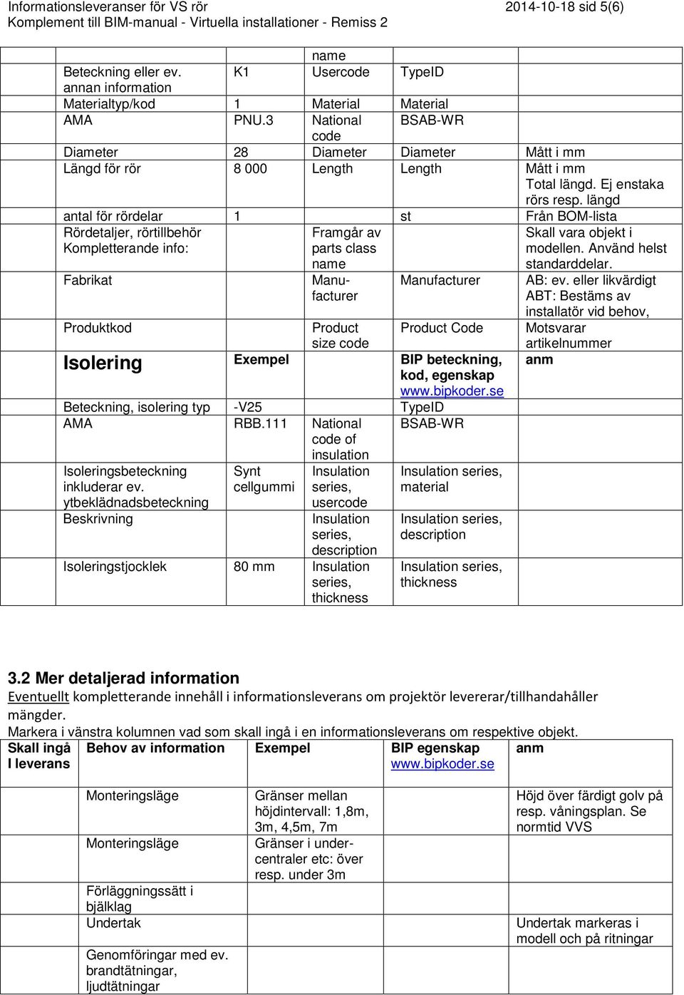 längd antal för rördelar 1 st Från BOM-lista Rördetaljer, rörtillbehör Kompletterande info: Framgår av parts class Skall vara objekt i modellen.