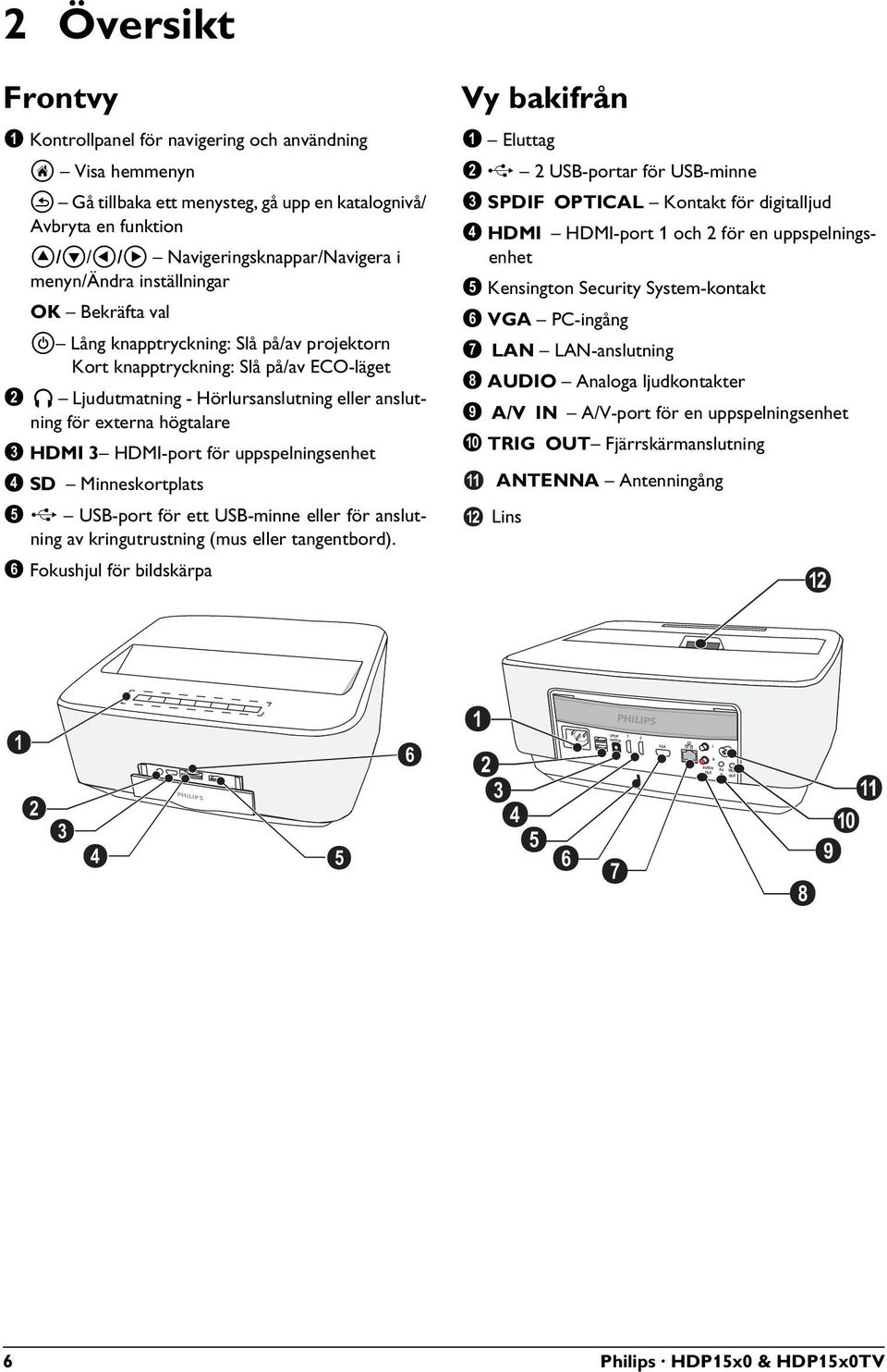 HDMI-port för uppspelningsenhet 4 Minneskortplats 5 ý USB-port för ett USB-minne eller för anslutning av kringutrustning (mus eller tangentbord).