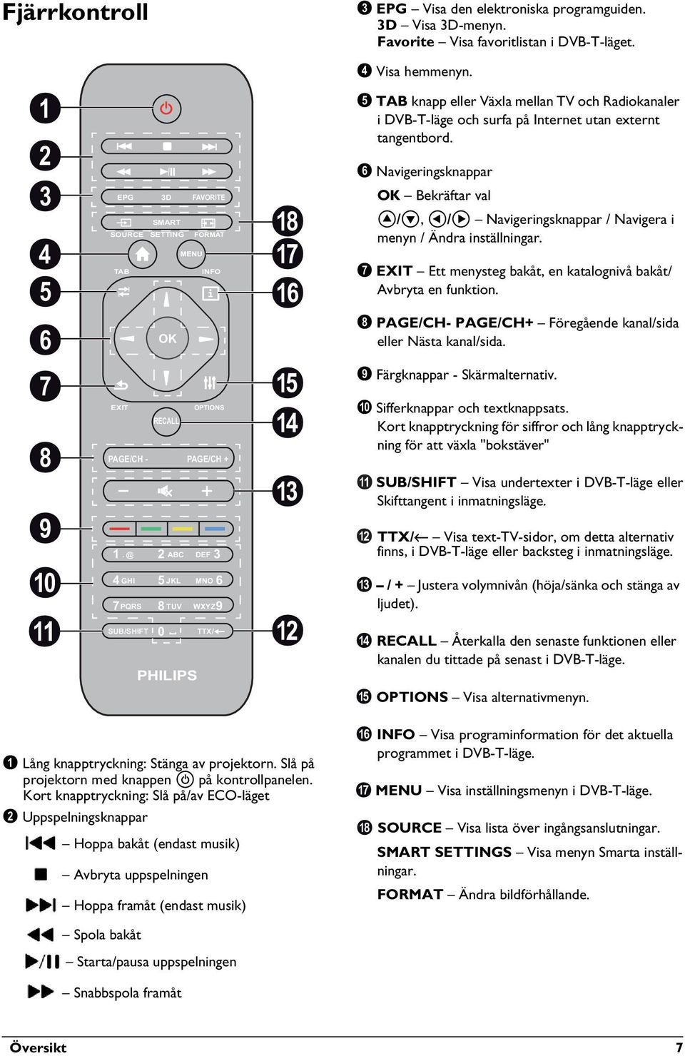 @ 2 ABC DEF 3 4GHI 5JKL MNO 6 7PQRS 8TUV WXYZ9 SUB/SHIFT 0 PHILIPS TTX/ 4 Visa hemmenyn. 5 TAB knapp eller Växla mellan TV och Radiokanaler i DVB-T-läge och surfa på Internet utan externt tangentbord.