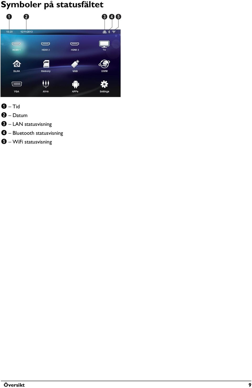 statusvisning 4 Bluetooth