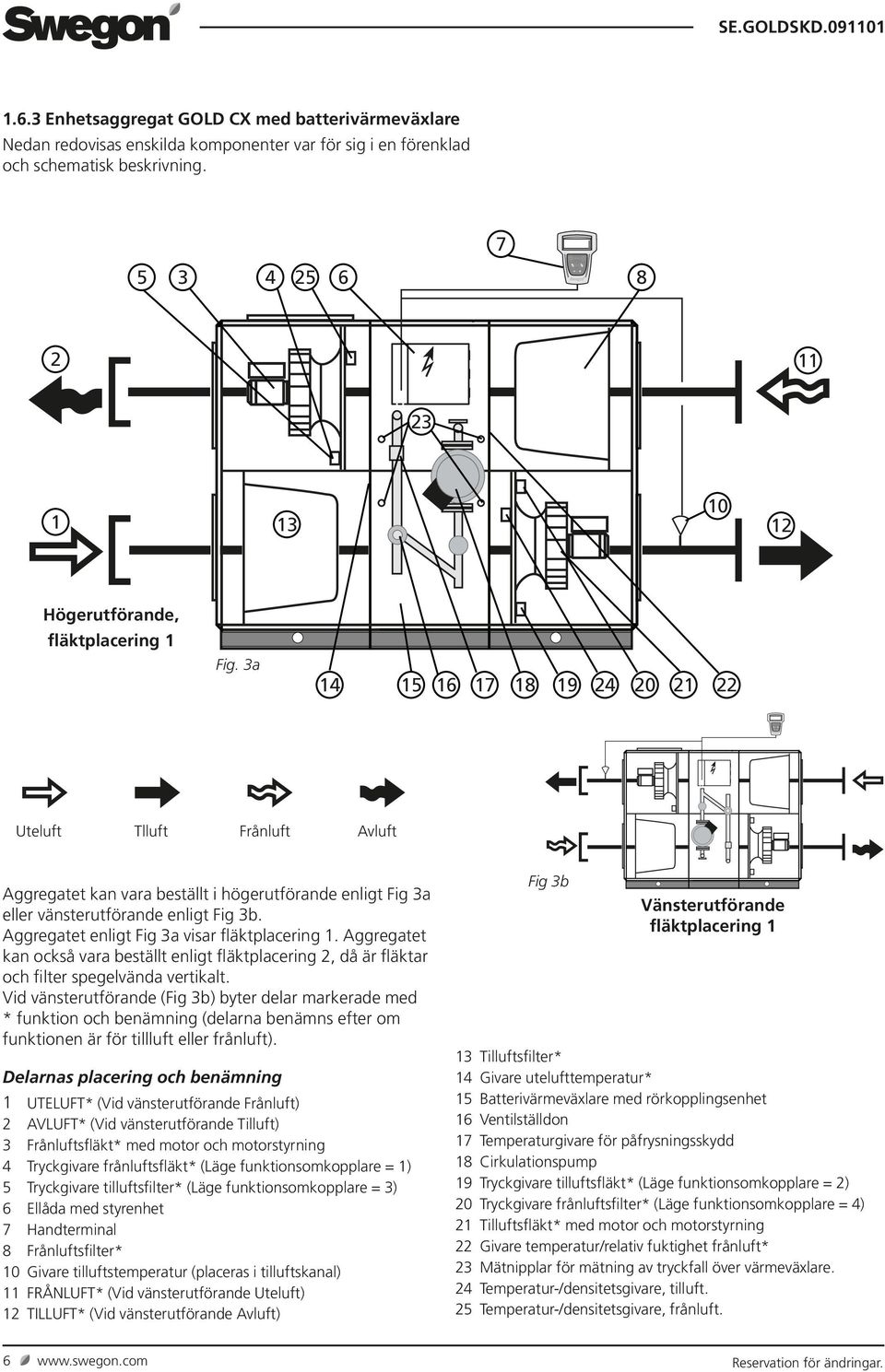3a 4 5 6 7 8 9 24 20 2 22 Uteluft Tlluft Frånluft Avluft Aggregatet kan vara beställt i högerutförande enligt Fig 3a eller vänsterutförande enligt Fig 3b.