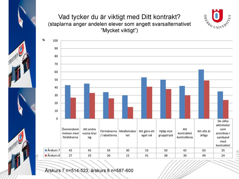 melsen med föräldrarna Att andra vuxna bryr sig Förmånerna / rabatterna Medlemskor tet Att göra ett eget val Hjälp mot grupptryck