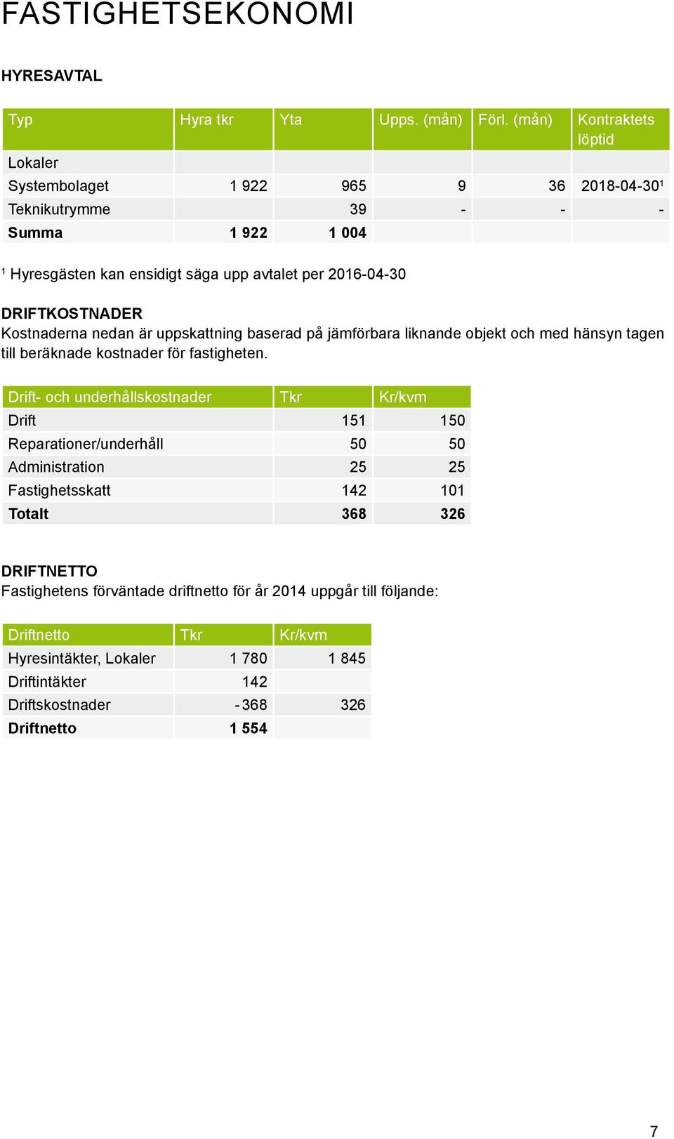 Driftkostnader Kostnaderna nedan är uppskattning baserad på jämförbara liknande objekt och med hänsyn tagen till beräknade kostnader för fastigheten.