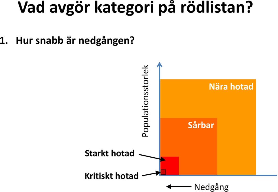 Hur snabb är nedgången?