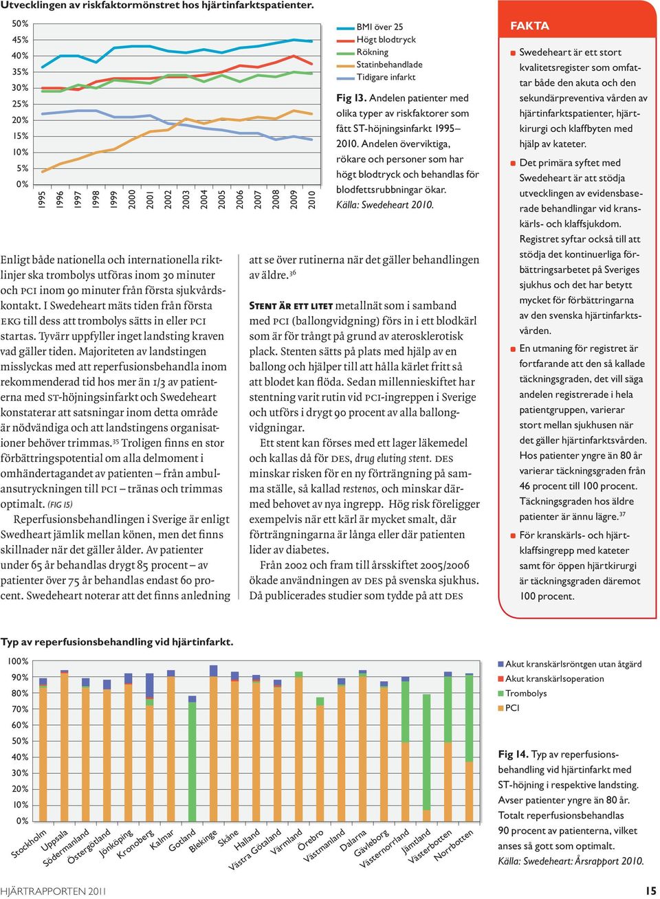 inom 30 minuter och pci inom 90 minuter från första sjukvårdskontakt. I Swedeheart mäts tiden från första ekg till dess att trombolys sätts in eller pci startas.