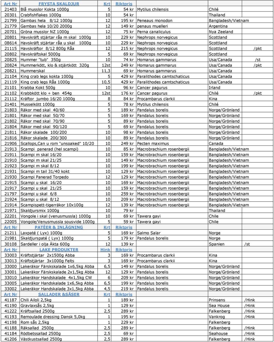 229 kr Nephrops norvegicus Scottland 08614 Havskräft stjärtar råa u skal 1000g 10 229 kr Nephrops norvegicus Scottland 21115 Havskräftor 8/12 800g Råa 12 215 kr Nephrops norvegicus Scottland /pkt