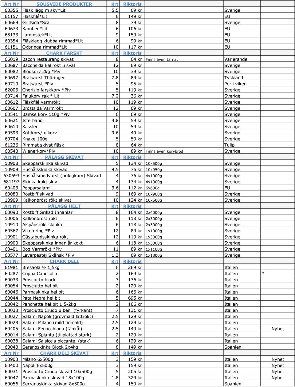 60687 Baconsida kallrökt u svål 12 69 kr Sverige 60082 Blodkorv 2kg *Piv 10 39 kr Sverige 60697 Bratwurst Thûringer 7,8 89 kr Tyskland 60710 Bratwurst *Piv 5 95 kr Per i viken 62003 Chorizio