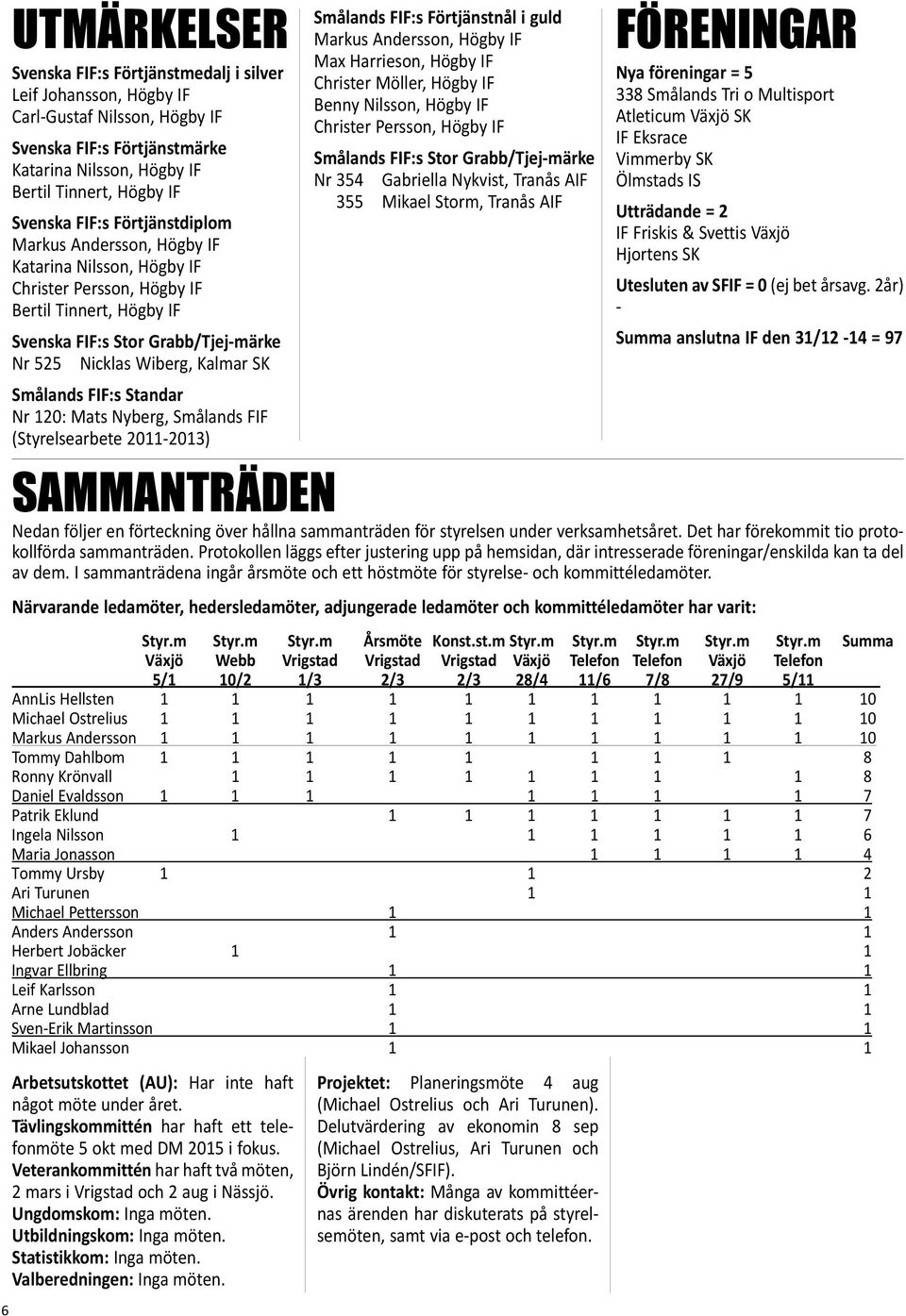 Smålands FIF:s Standar Nr 120: Mats Nyberg, Smålands FIF (Styrelsearbete 2011-2013) SAMMANTRÄDEN Nedan följer en förteckning över hållna sammanträden för styrelsen under verksamhetsåret.