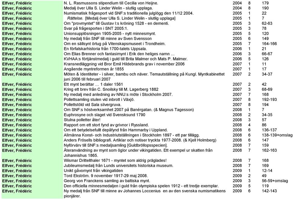 Linder Welin - slutlig upplaga] 2005 1 7 Elfver, Frédéric Om "provmyntet" till Gustav I:s kröning 1528 - en dementi. 2005 3 62-63 Elfver, Frédéric Svar på frågesporten i SNT 2005:1.