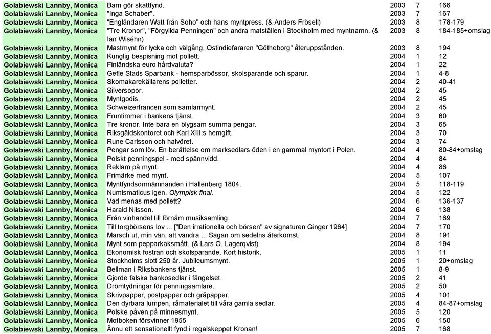 (& 2003 8 184-185+omslag Ian Wiséhn) Golabiewski Lannby, Monica Mastmynt för lycka och välgång. Ostindiefararen "Götheborg" återuppstånden.