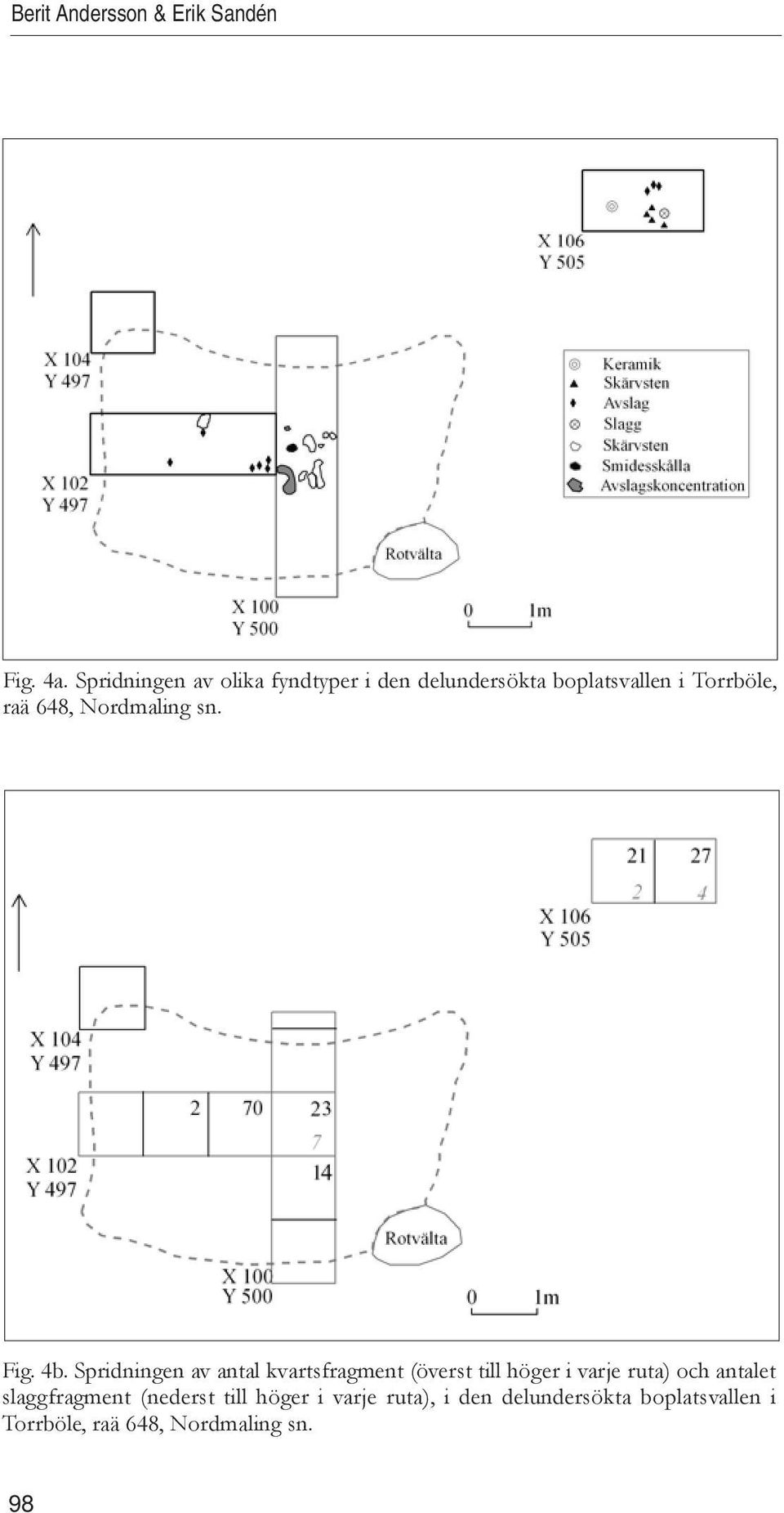 Nordmaling sn. Fig. 4b.