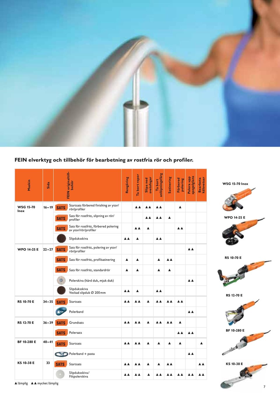 Inox 16 19 SATS SATS Startsats förbered finishing av ytor/ rör/profiler Sats för rostfritt, slipning av rör/ profiler WPO 14-25 E SATS Sats för rostfritt, förbered polering av ytor/rör/profiler