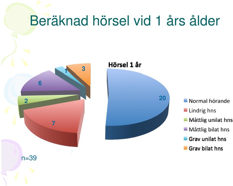 års ålder 1