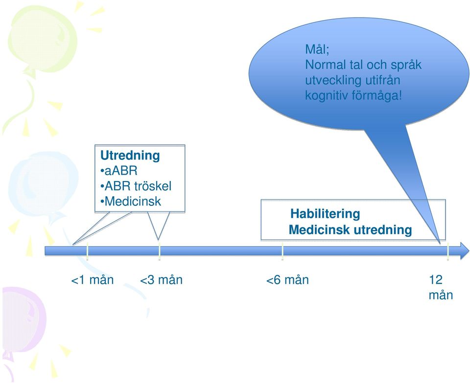 Utredning aabr ABR tröskel Medicinsk