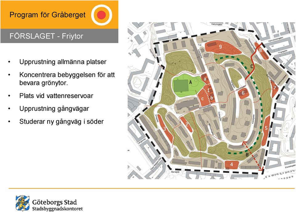 bevara grönytor.