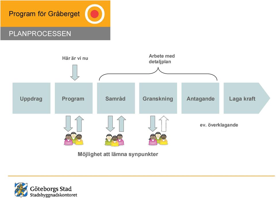 Granskning Antagande Laga kraft ev.