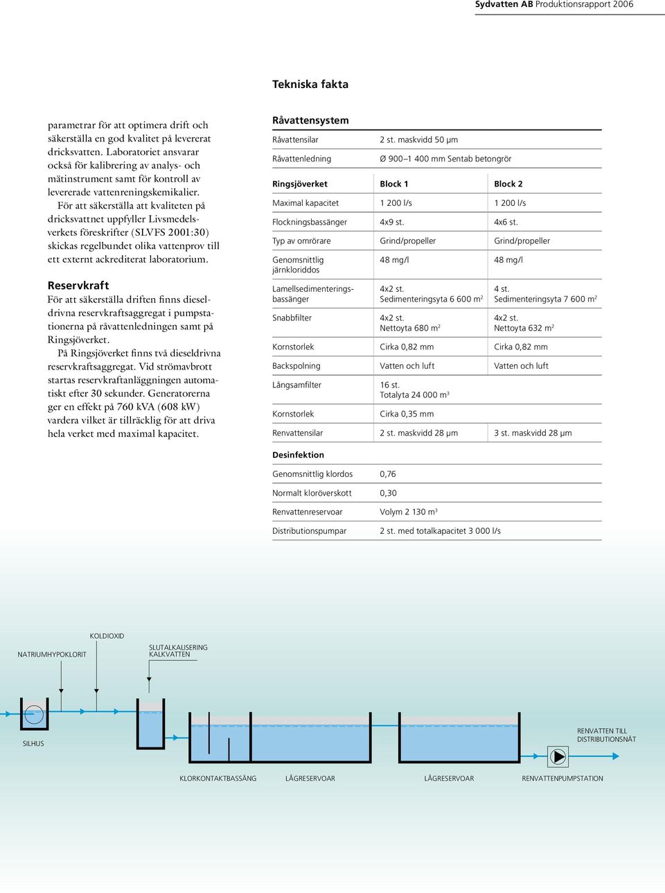 För att säkerställa att kvaliteten på dricksvattnet uppfyller Livsmedelsverkets föreskrifter (SLVFS 2001:30) skickas regelbundet olika vattenprov till ett externt ackrediterat laboratorium.