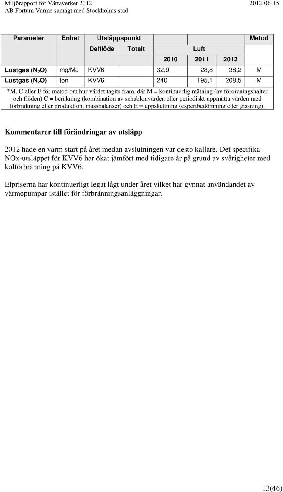 massbalanser) och E = uppskattning (expertbedömning eller gissning). Kommentarer till förändringar av utsläpp 2012 hade en varm start på året medan avslutningen var desto kallare.