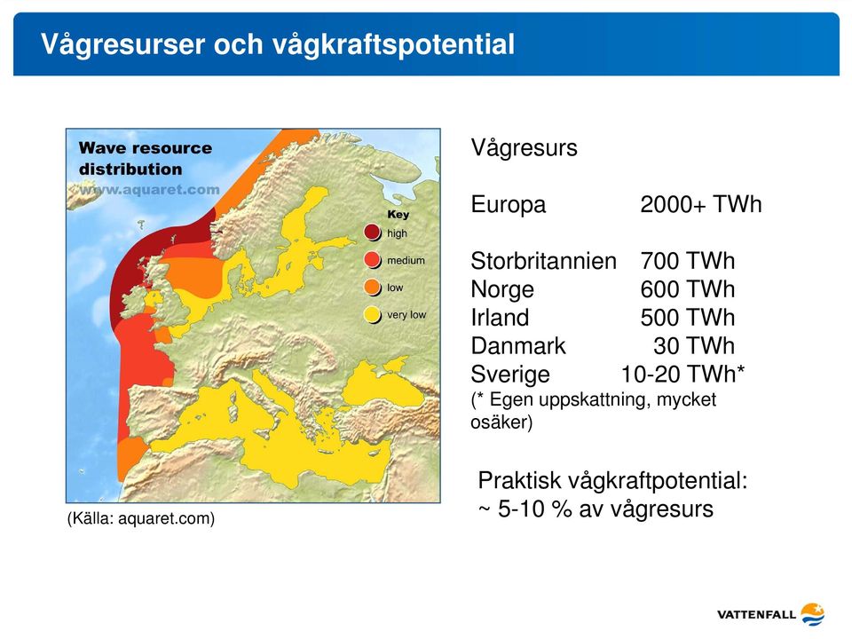 TWh Sverige 10-20 TWh* (* Egen uppskattning, mycket osäker)