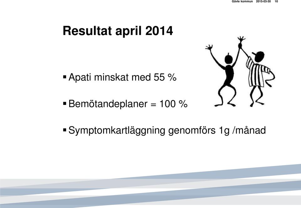 med 55 % Bemötandeplaner = 100 %