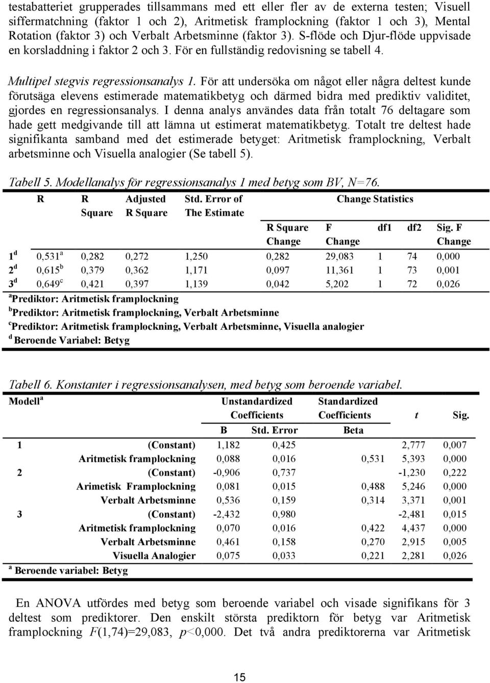 För att undersöka om något eller några deltest kunde förutsäga elevens estimerade matematikbetyg och därmed bidra med prediktiv validitet, gjordes en regressionsanalys.