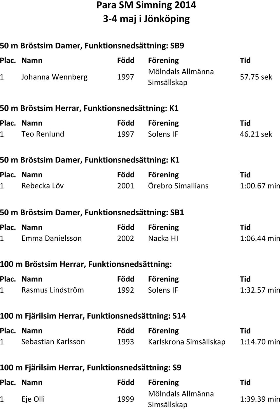 21 sek 50 m Bröstsim Damer, Funktionsnedsättning: K1 1 Rebecka Löv 2001 Örebro Simallians 1:00.