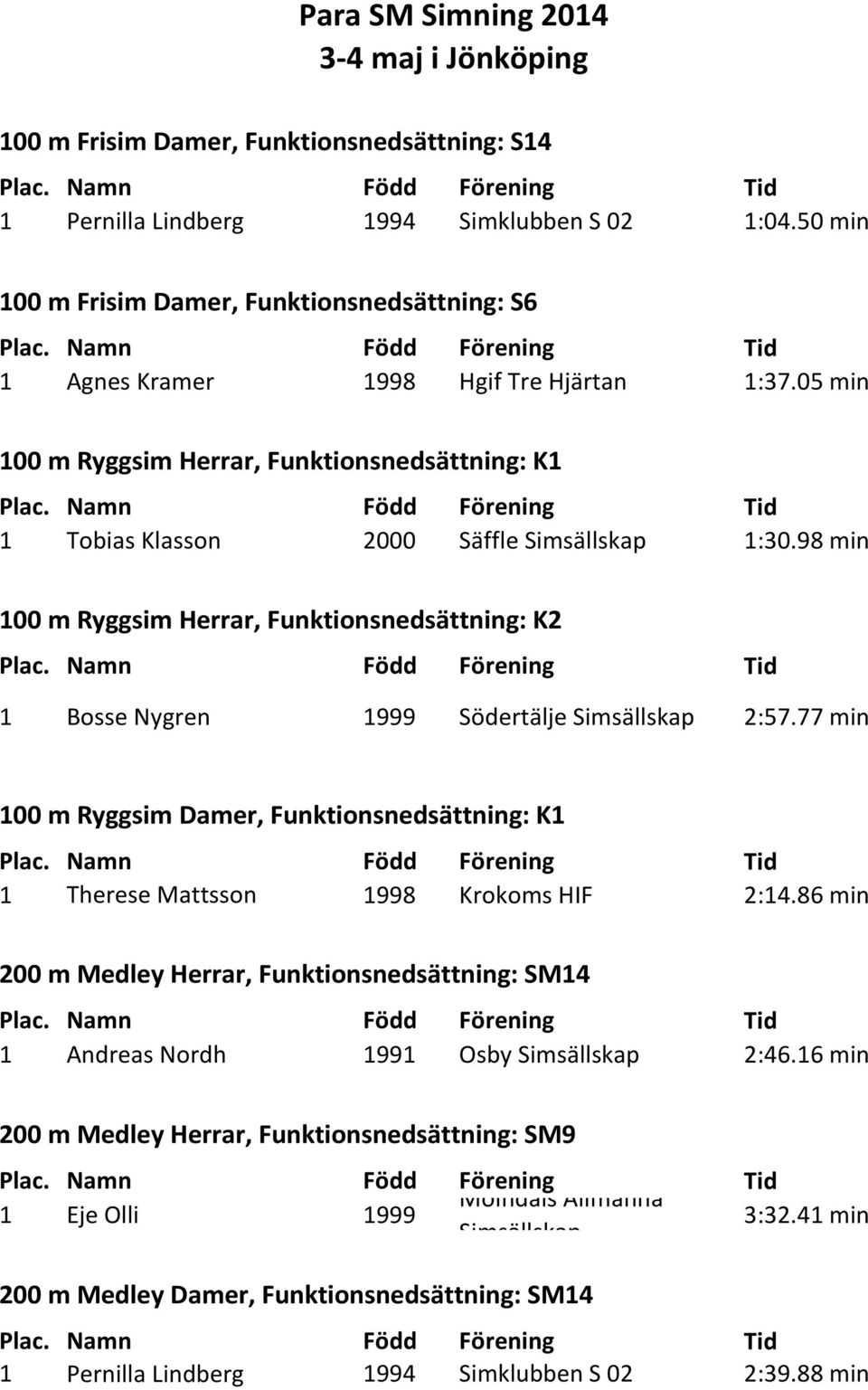 98 min 100 m Ryggsim Herrar, Funktionsnedsättning: K2 1 Bosse Nygren 1999 Södertälje 2:57.