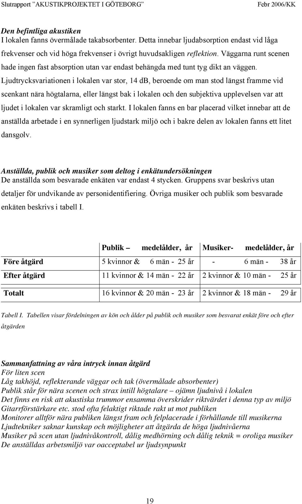 Ljudtrycksvariationen i lokalen var stor, 14 db, beroende om man stod längst framme vid scenkant nära högtalarna, eller längst bak i lokalen och den subjektiva upplevelsen var att ljudet i lokalen