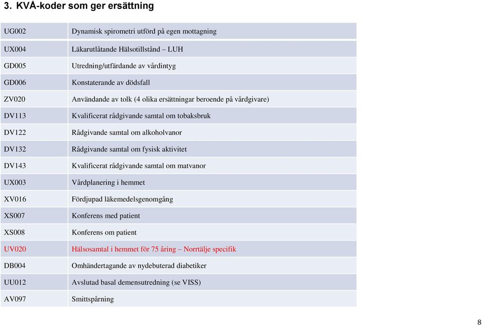 samtal om tobaksbruk Rådgivande samtal om alkoholvanor Rådgivande samtal om fysisk aktivitet Kvalificerat rådgivande samtal om matvanor Vårdplanering i hemmet Fördjupad