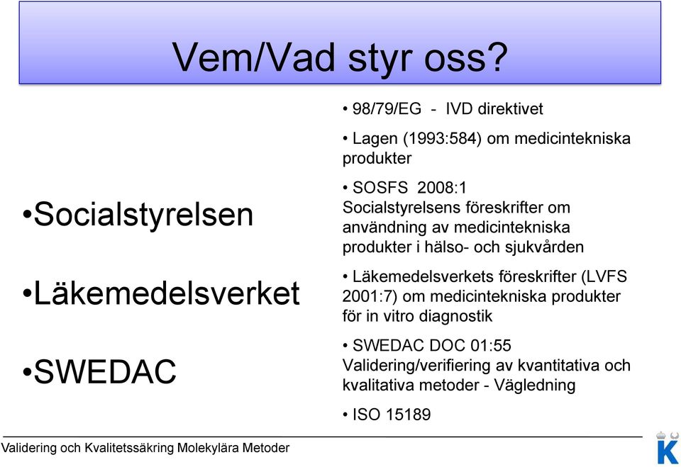 SWEDAC SOSFS 2008:1 Socialstyrelsens föreskrifter om användning av medicintekniska produkter i hälso- och