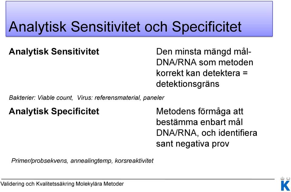 Virus: referensmaterial, paneler Analytisk Specificitet Primer/probsekvens, annealingtemp,