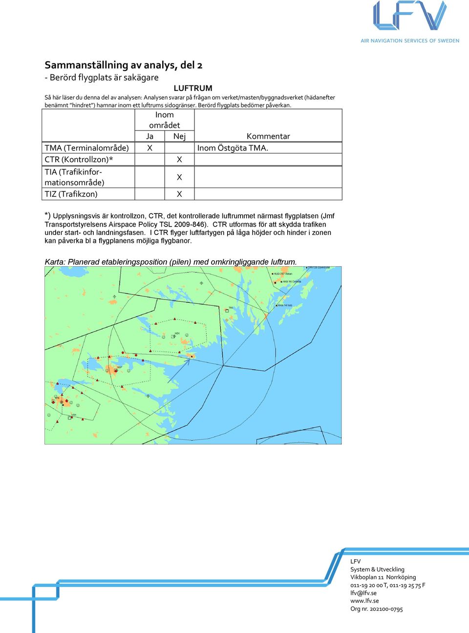 CTR (Kontrollzon)* TIA (Trafikinformationsområde) TIZ (Trafikzon) *) Upplysningsvis är kontrollzon, CTR, det kontrollerade luftrummet närmast flygplatsen (Jmf Transportstyrelsens Airspace Policy