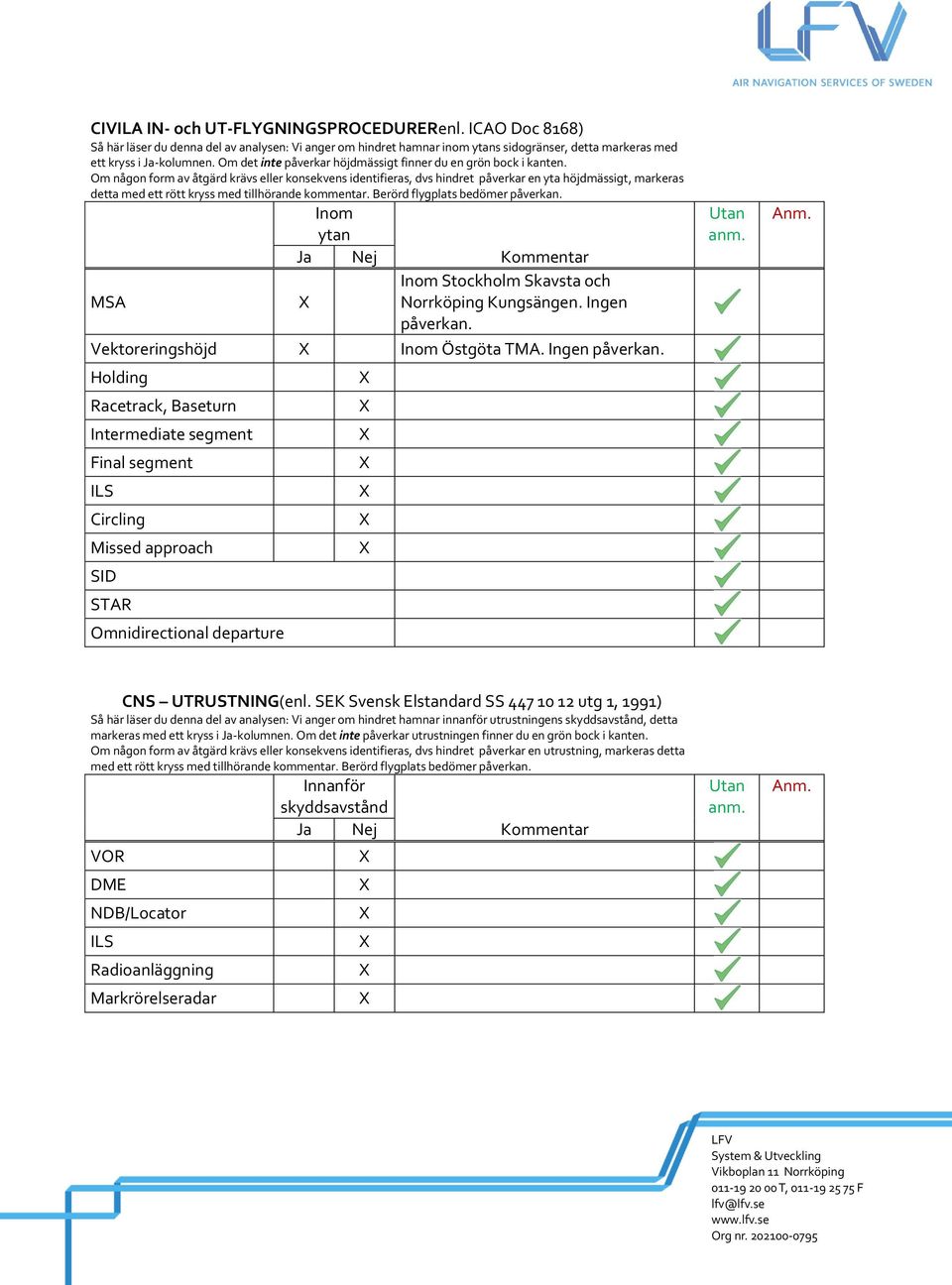 Om någon form av åtgärd krävs eller konsekvens identifieras, dvs hindret påverkar en yta höjdmässigt, markeras detta med ett rött kryss med tillhörande kommentar. Berörd flygplats bedömer påverkan.