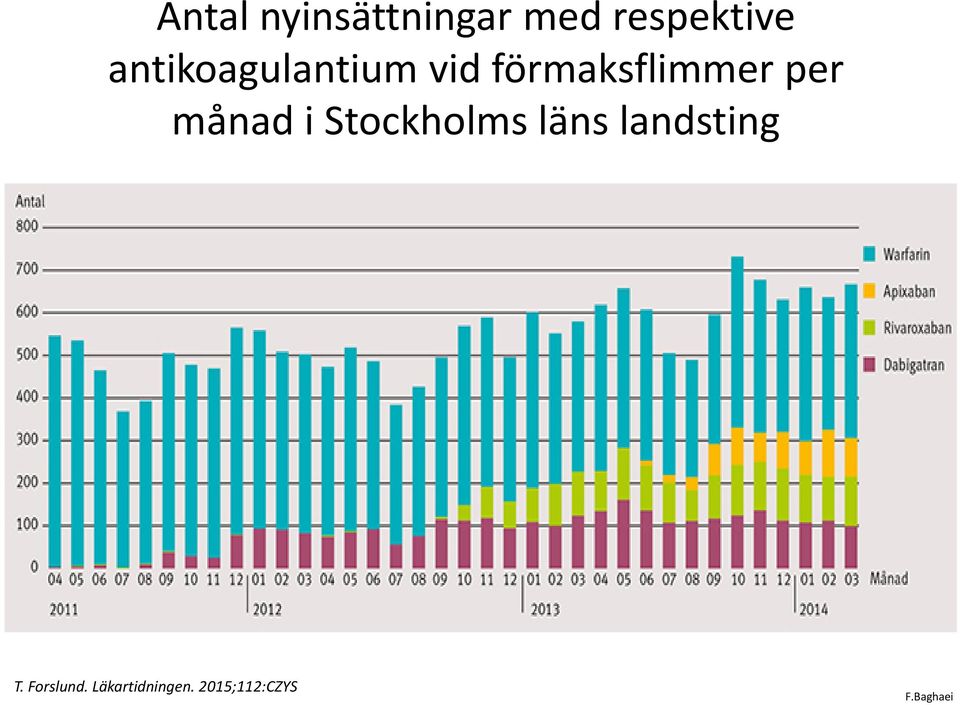 per månad i Stockholms läns landsting