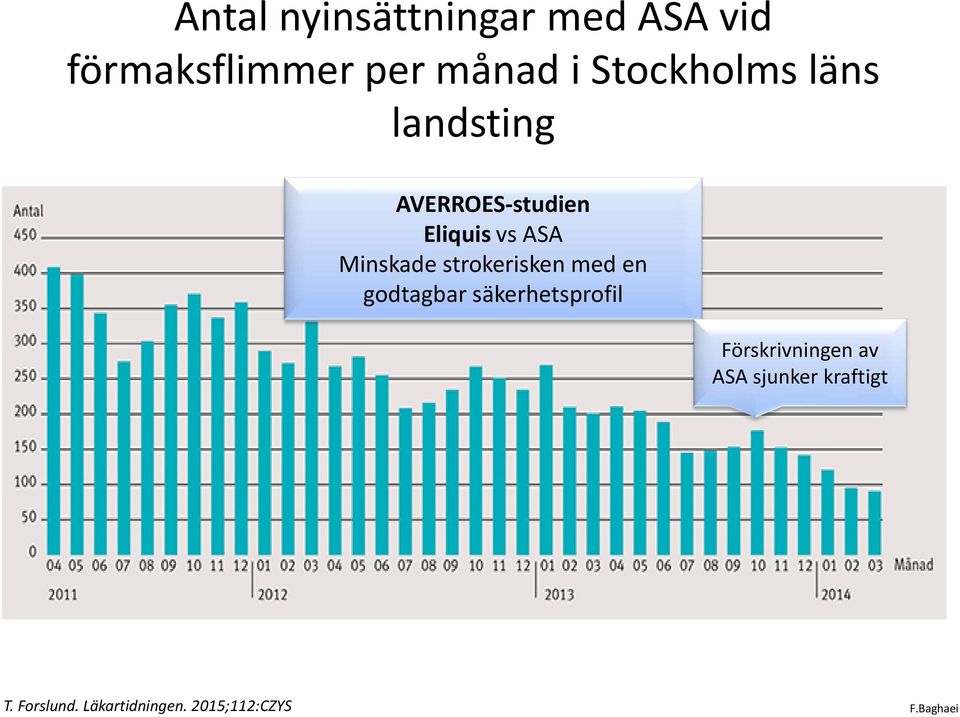 Minskade strokerisken med en godtagbar säkerhetsprofil