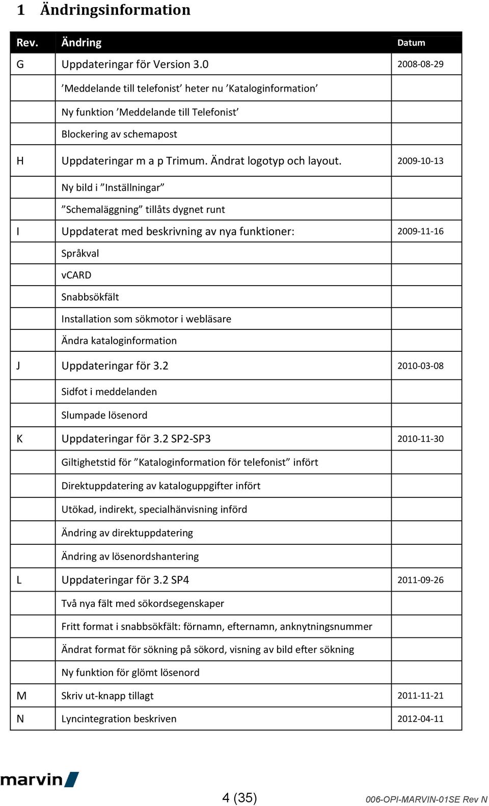 2009-10-13 Ny bild i Inställningar Schemaläggning tillåts dygnet runt I Uppdaterat med beskrivning av nya funktioner: 2009-11-16 Språkval vcard Snabbsökfält Installation som sökmotor i webläsare