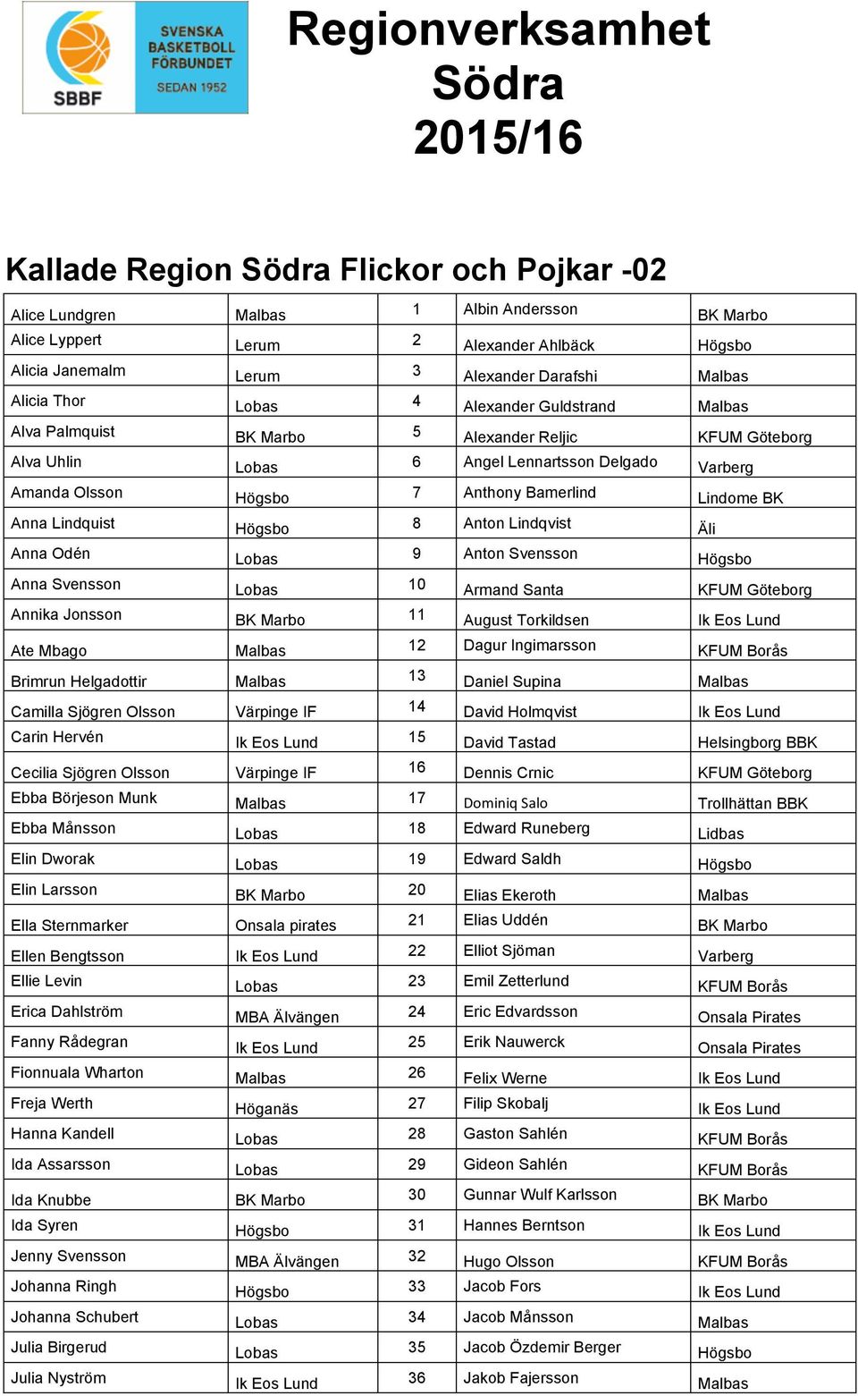 Anna Lindquist Högsbo 8 Anton Lindqvist Äli Anna Odén Lobas 9 Anton Svensson Högsbo Anna Svensson Lobas 10 Armand Santa KFUM Göteborg Annika Jonsson BK Marbo 11 August Torkildsen Ik Eos Lund Ate