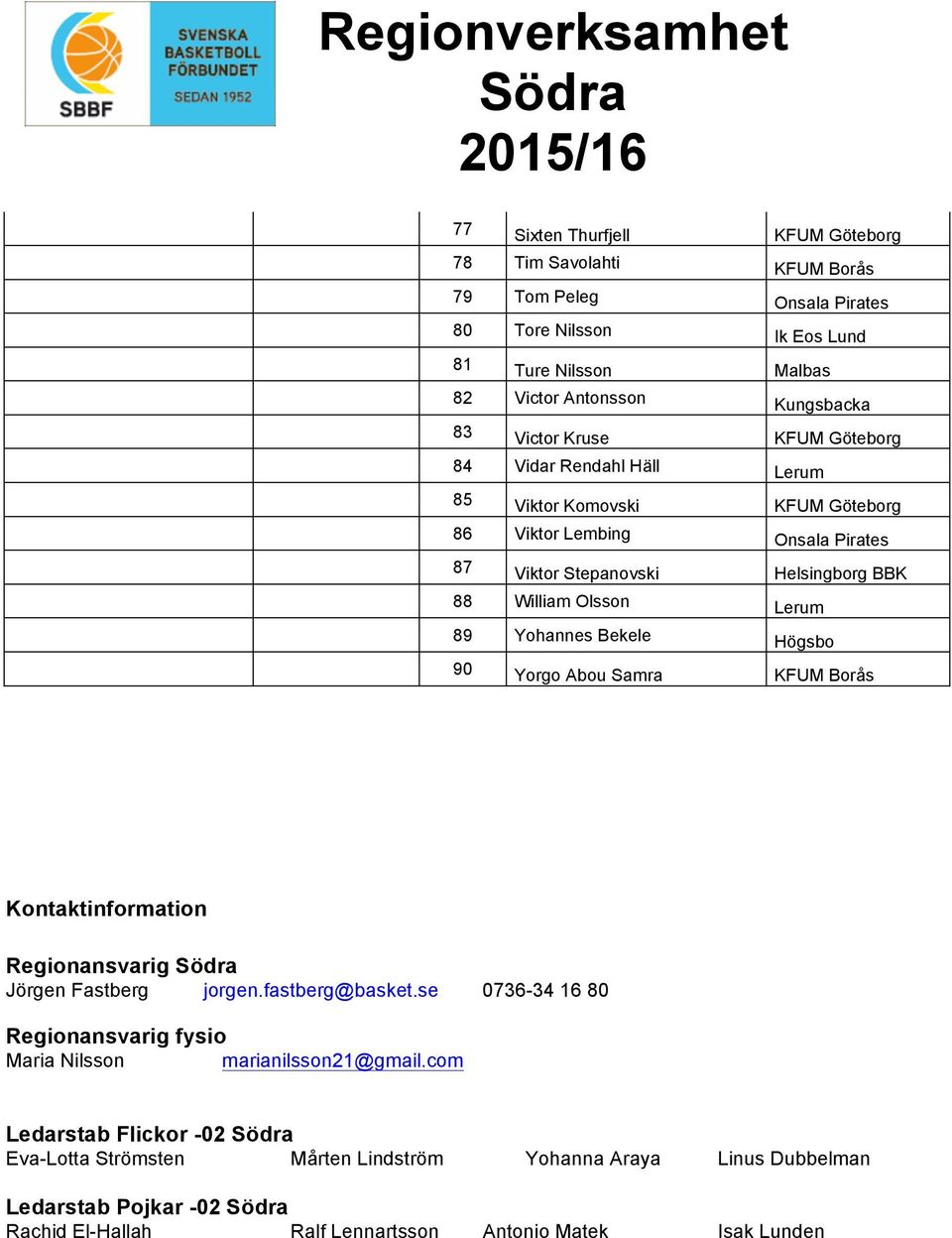Yohannes Bekele Högsbo 90 Yorgo Abou Samra KFUM Borås Kontaktinformation Regionansvarig Jörgen Fastberg jorgen.fastberg@basket.