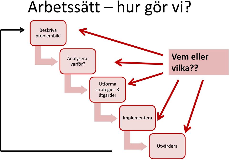 varför? Vem eller vilka?