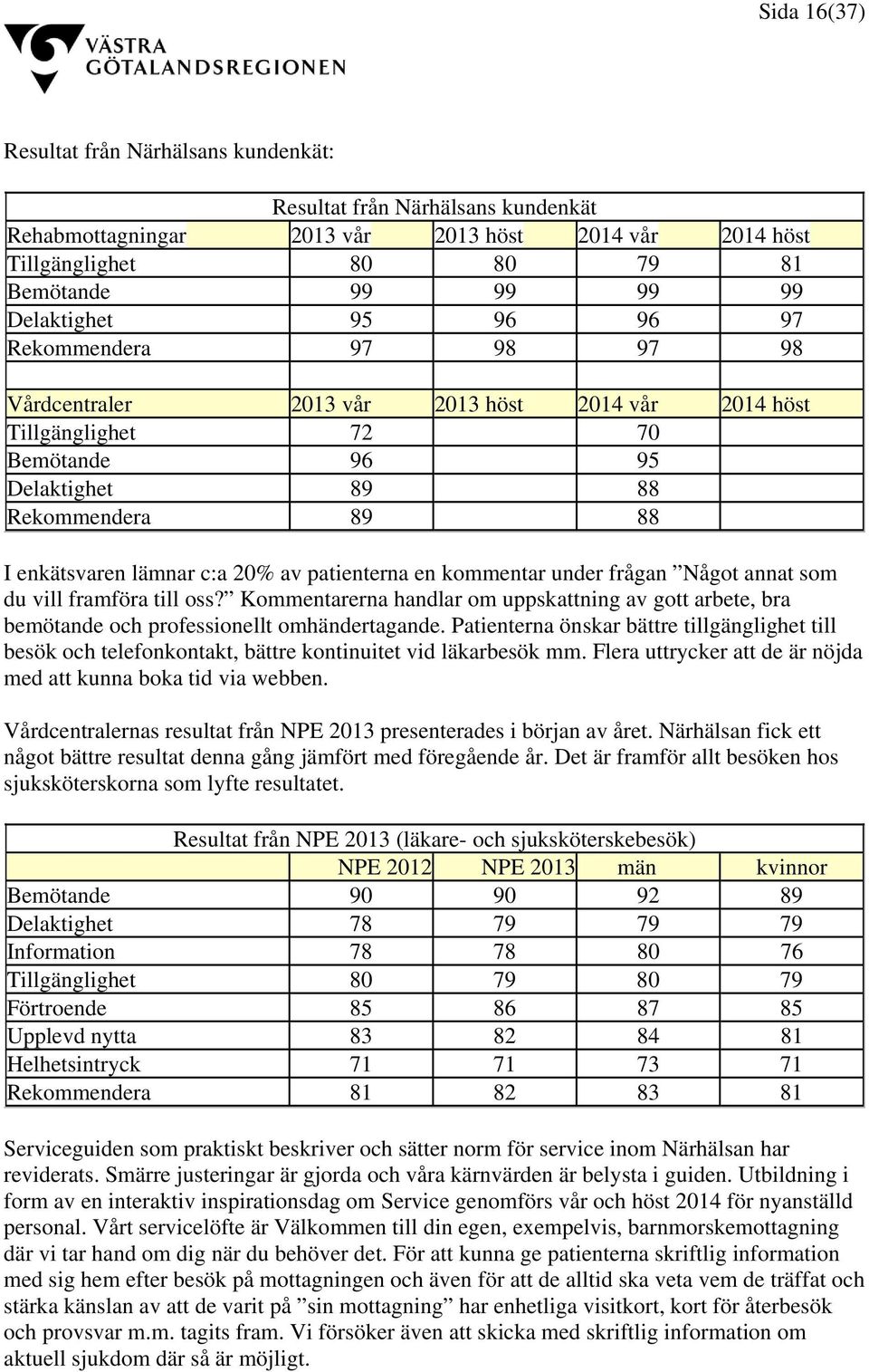 patienterna en kommentar under frågan Något annat som du vill framföra till oss? Kommentarerna handlar om uppskattning av gott arbete, bra bemötande och professionellt omhändertagande.