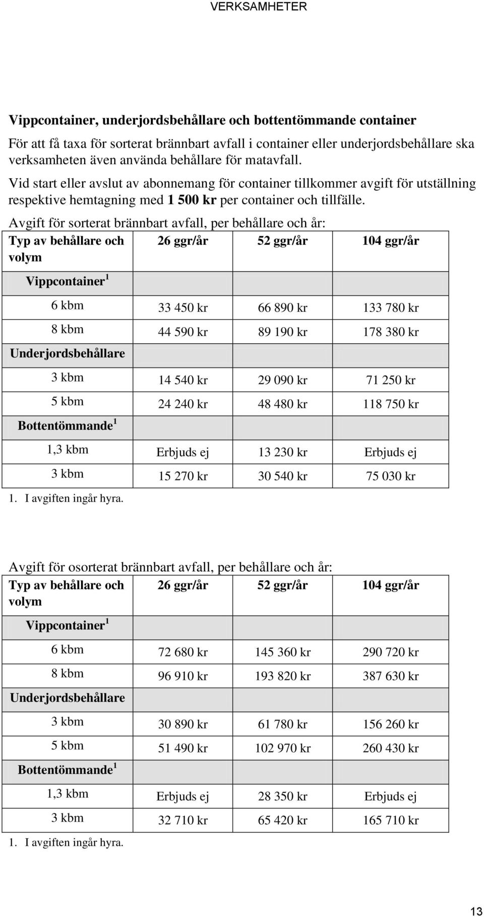 för sorterat brännbart avfall, per behållare och år: Typ av behållare och volym 26 ggr/år 52 ggr/år 104 ggr/år Vippcontainer 1 6 kbm 33 450 kr 66 890 kr 133 780 kr 8 kbm 44 590 kr 89 190 kr 178 380