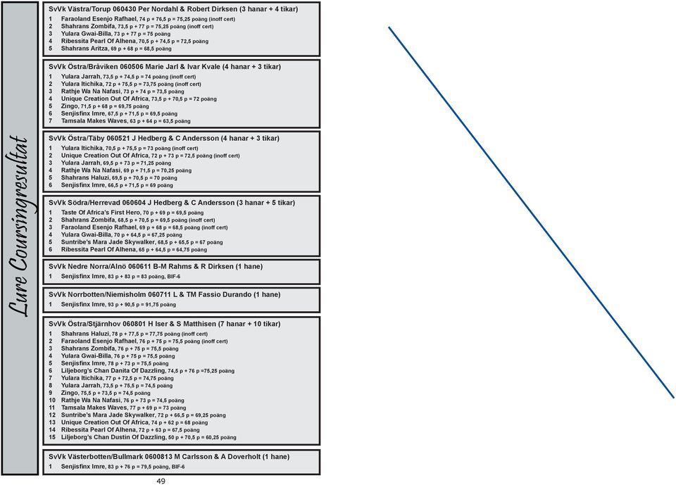 hanar + 3 tikar) Yulara Jarrah, 73,5 p + 74,5 p = 74 poäng (inoff cert) Yulara Itichika, 7 p + 75,5 p = 73,75 poäng (inoff cert) 3 Rathje Wa Na Nafasi, 73 p + 74 p = 73,5 poäng 4 Unique Creation Out