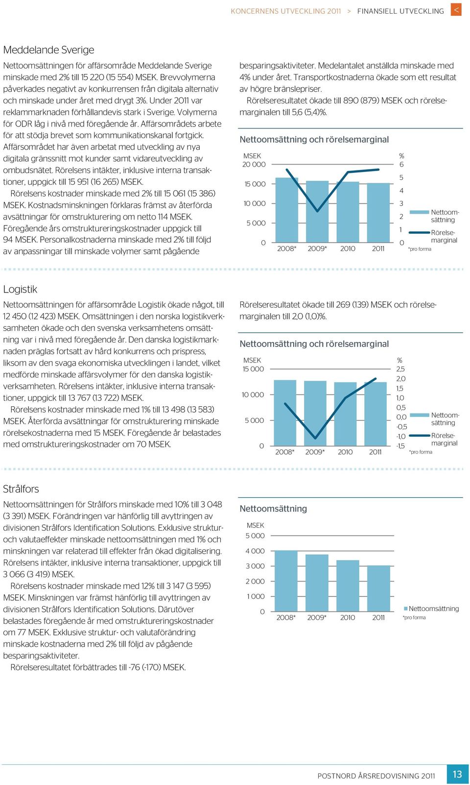 Volymerna för ODR låg i nivå med föregående år. Affärsområdets arbete för att stödja brevet som kommunikationskanal fortgick.