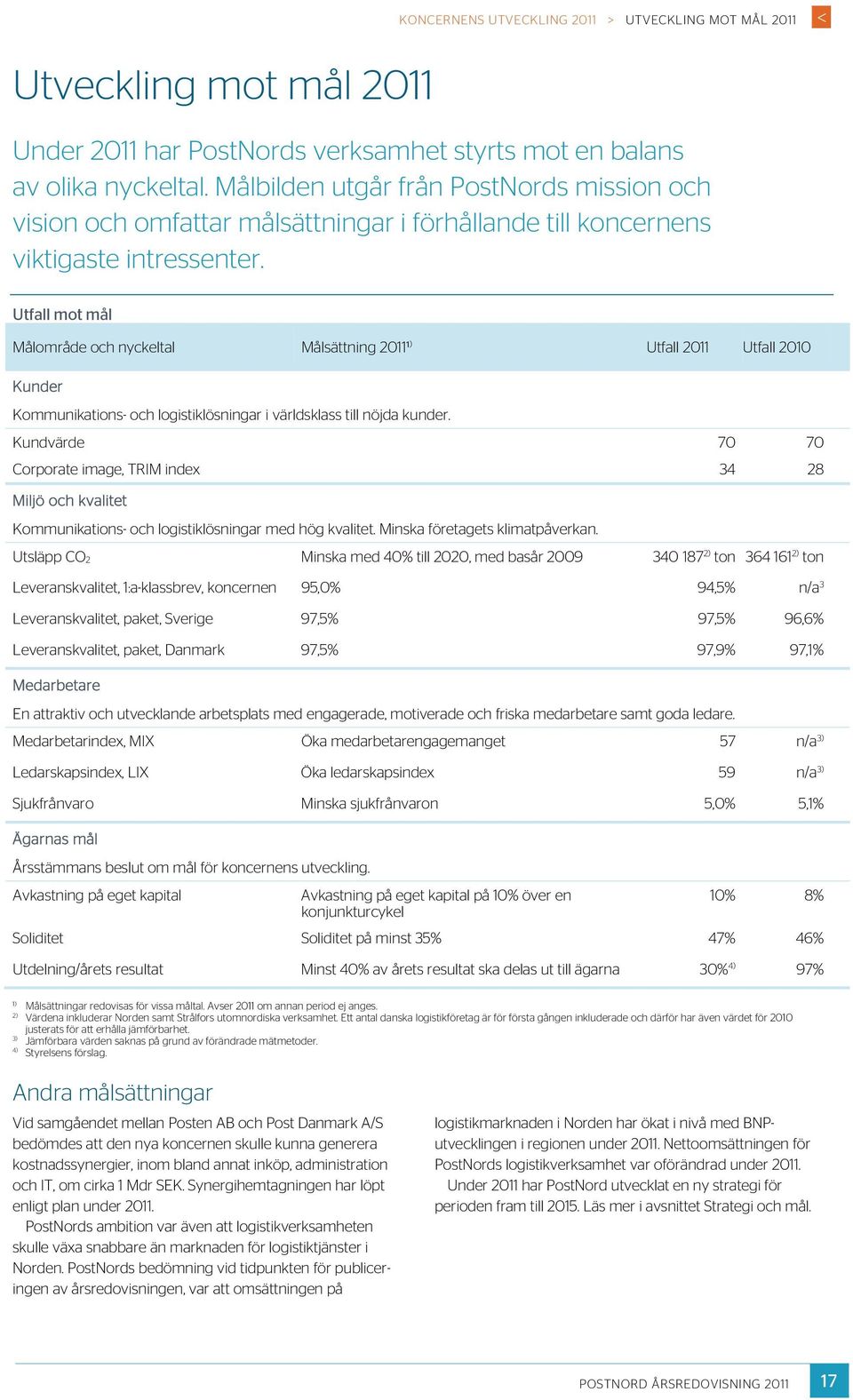 Utfall mot mål Målområde och nyckeltal Målsättning 20111 ) Utfall 2011 Utfall 2010 Kunder Kommunikations- och logistiklösningar i världsklass till nöjda kunder.