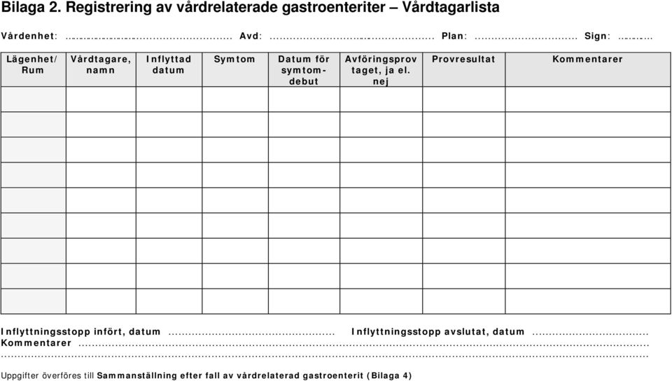 Lägenhet/ Rum Vårdtagare, namn Inflyttad datum Symtom Datum för symtomdebut Avföringsprov taget, ja el.