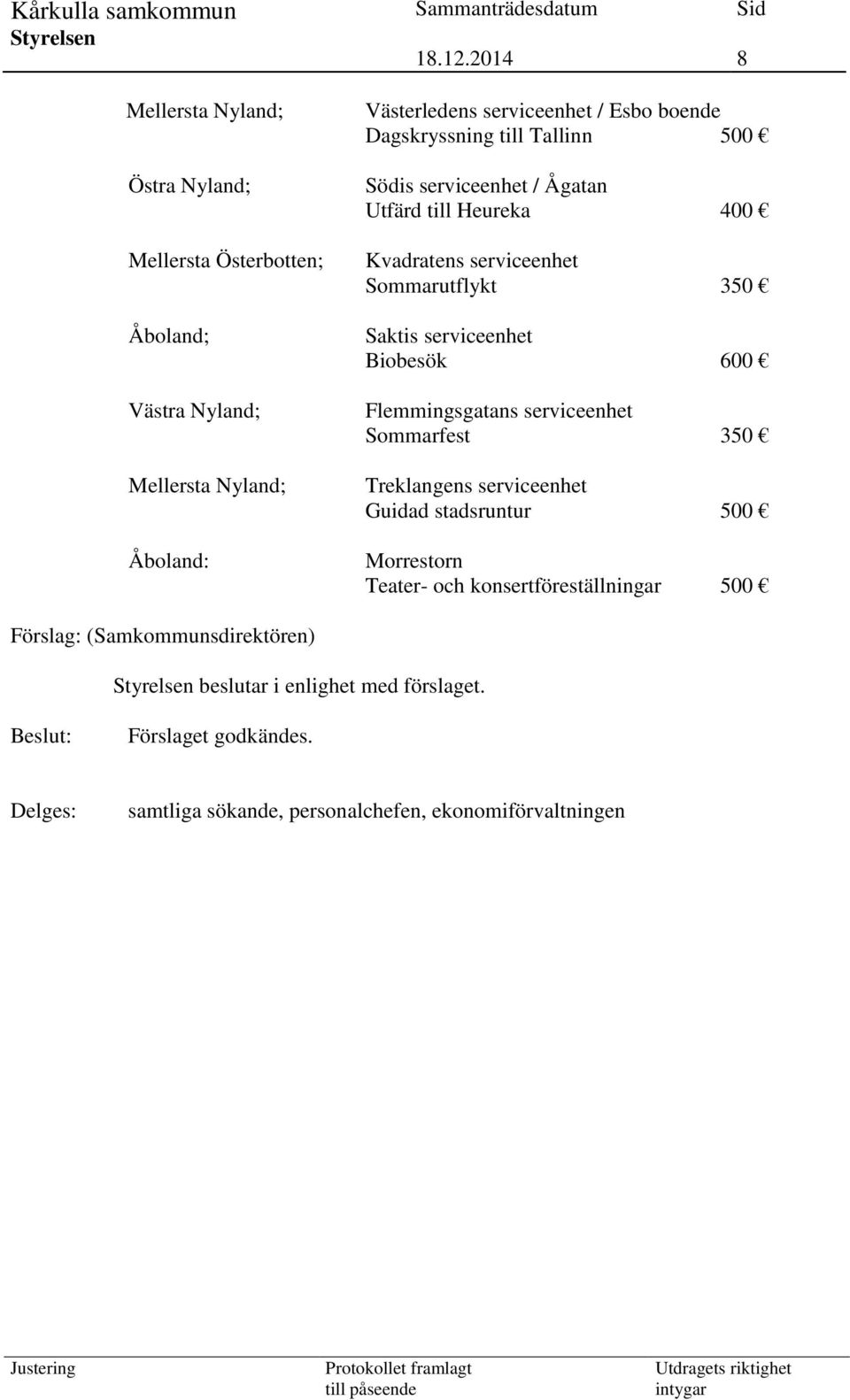 Biobesök 600 Flemmingsgatans serviceenhet Sommarfest 350 Treklangens serviceenhet Guidad stadsruntur 500 Morrestorn Teater- och