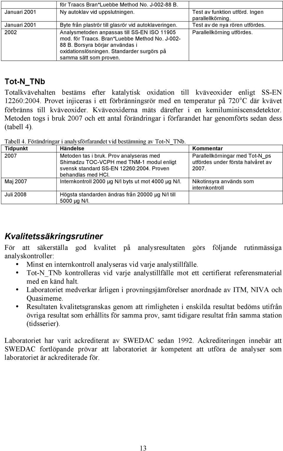Standarder surgörs på samma sätt som proven. Parallellkörning utfördes. Tot-N_TNb Totalkvävehalten bestäms efter katalytisk oxidation till kväveoxider enligt SS-EN 1226:24.