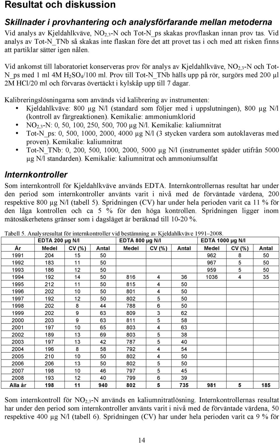 Vid ankomst till laboratoriet konserveras prov för analys av Kjeldahlkväve, NO 2,3 -N och Tot- N_ps med 1 ml 4M H 2 SO 4 /1 ml.