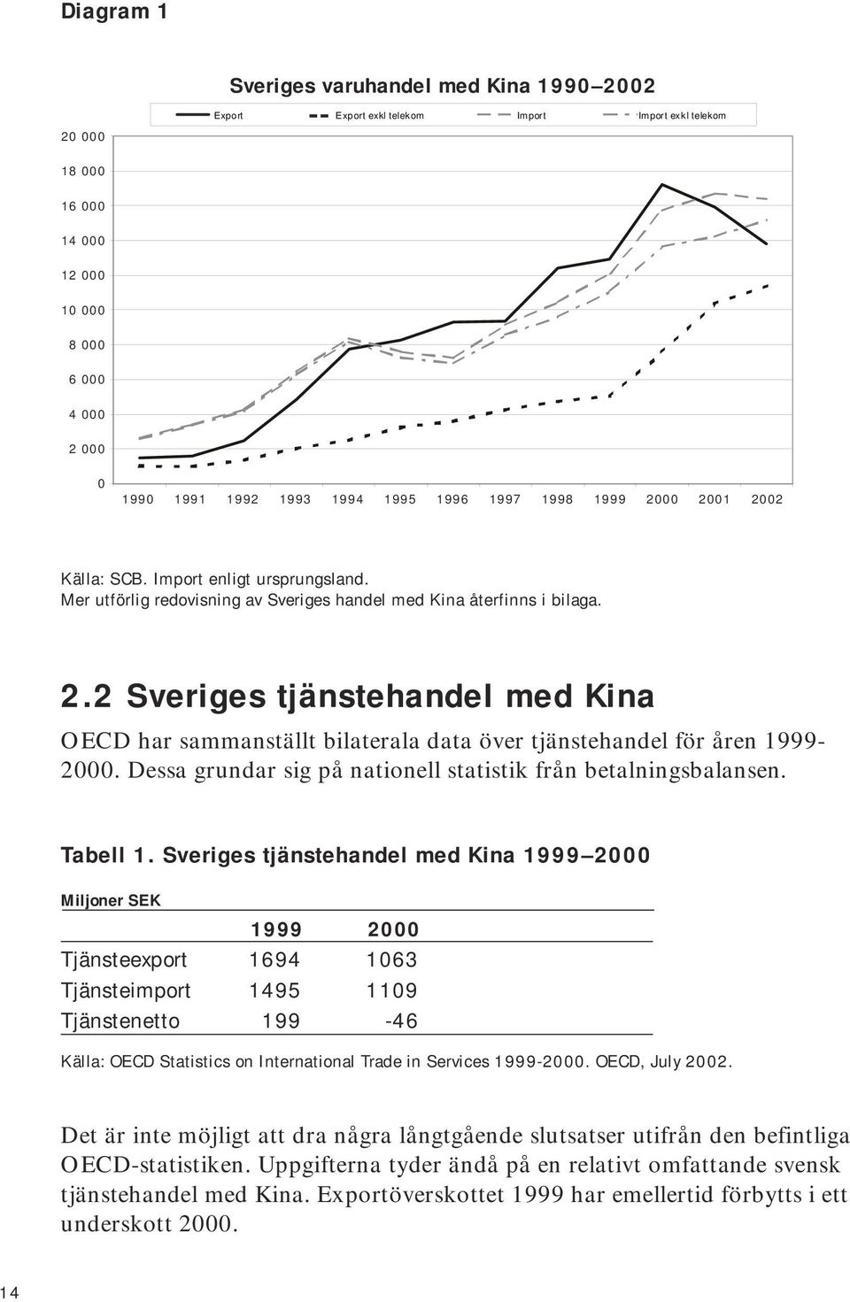 Dessa grundar sig på nationell statistik från betalningsbalansen. Tabell 1.