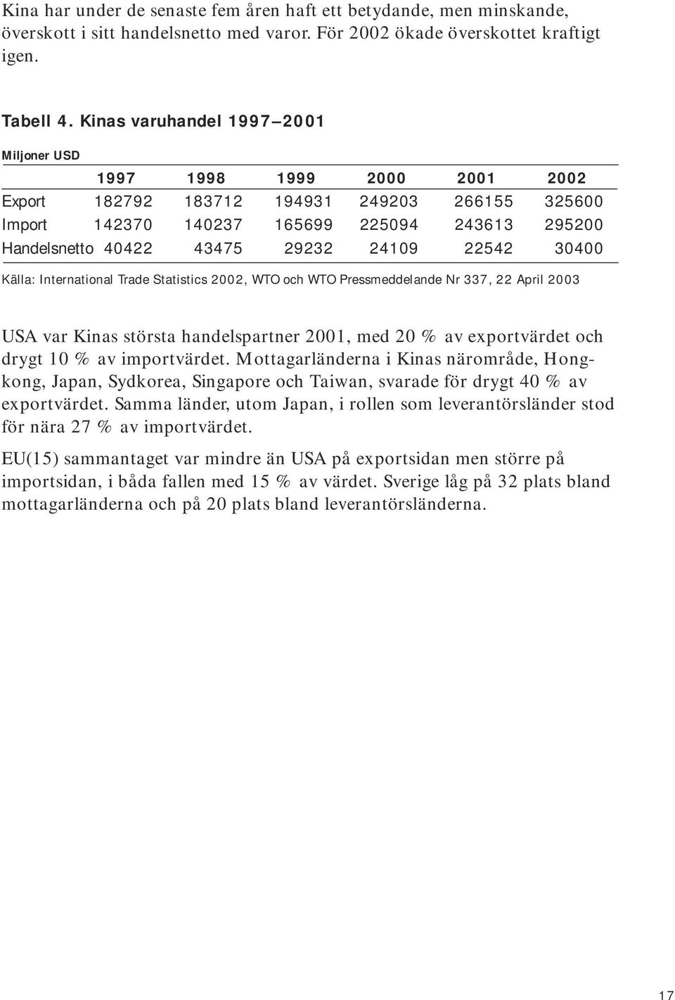 24109 22542 30400 Källa: International Trade Statistics 2002, WTO och WTO Pressmeddelande Nr 337, 22 April 2003 USA var Kinas största handelspartner 2001, med 20 % av exportvärdet och drygt 10 % av